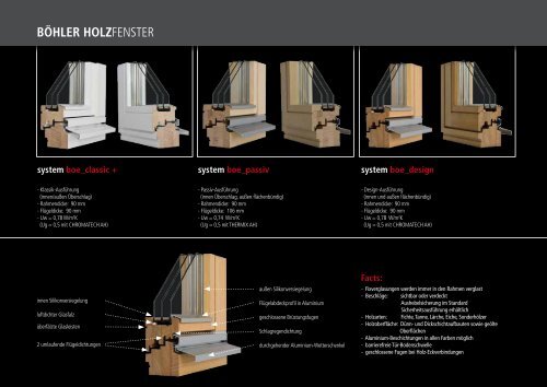 www.boehlerfenster.at