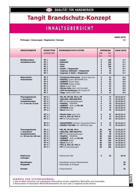 Tangit Brandschutz-Konzept - Henkel