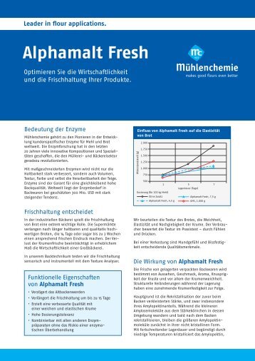Alphamalt Fresh - Mühlenchemie GmbH & Co. KG