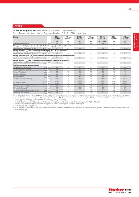 Schwerlast-Befestigungen / Chemie