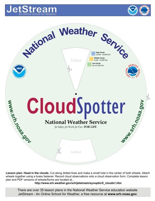 Lesson plan: Head in the clouds - National Weather Service ...