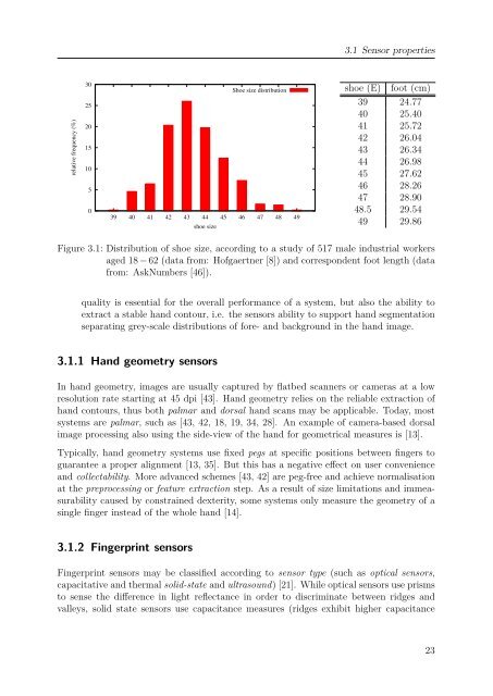 Single-sensor hand and footprint-based multimodal biometric ...