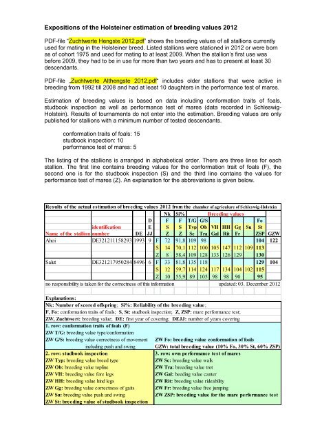 Zuchtwerte Hengste - Landwirtschaftskammer Schleswig-Holstein