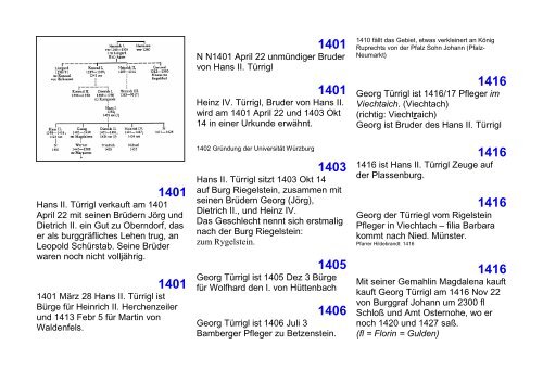 Die Familiengeschichte der Türrigl zum Rieglstein - Werner Wittig