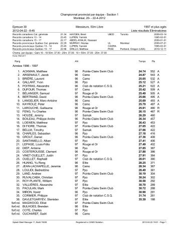 Résultats - CAMO Natation