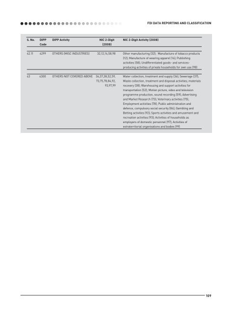 fdi in india and its growth linkages - Department Of Industrial Policy ...