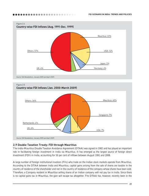 fdi in india and its growth linkages - Department Of Industrial Policy ...