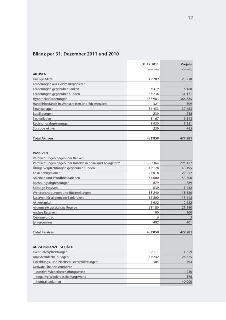 Jahresbericht 2011 - Bank Brienz Oberhasli