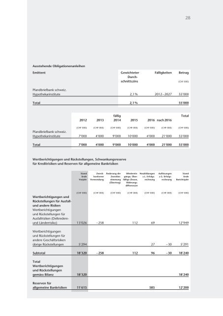 Jahresbericht 2011 - Bank Brienz Oberhasli