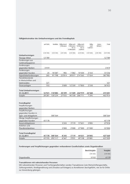 Jahresbericht 2011 - Bank Brienz Oberhasli