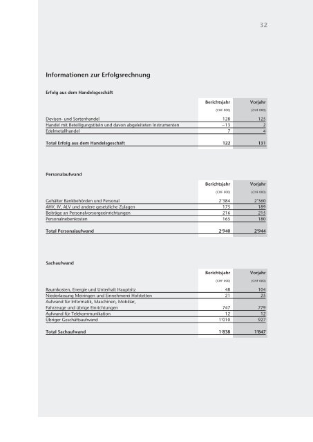 Jahresbericht 2011 - Bank Brienz Oberhasli