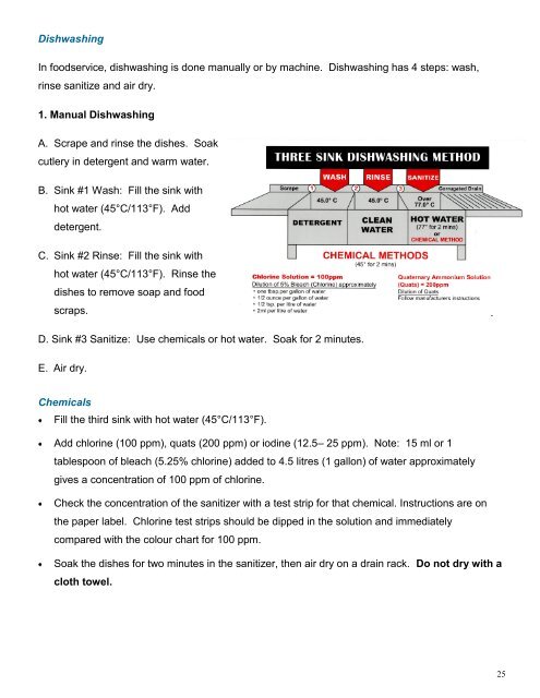 C Sink Chart