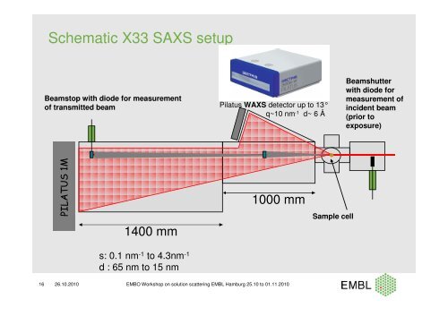 Data recording, reduction and processing - EMBL Hamburg