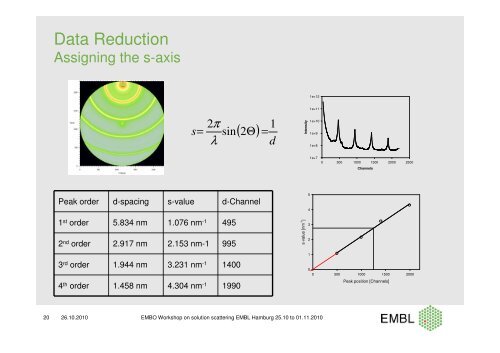 Data recording, reduction and processing - EMBL Hamburg