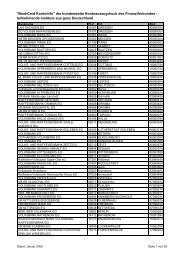 BankCard KontoInfo - Liste aller derzeit teilnehmenden Banken