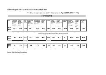 I am translating a French document relating to commercial real estate in Germany, and in a section dealing with provisions for future rent increases, it is stated that the rent rises will be