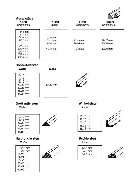Viertelstäbe Hohlkehlleisten Kiefer Eiche ... - Leisten-Beyer