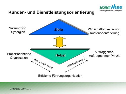 Anpassungsstrategien an neue Markterfordernisse am Beispiel von ...