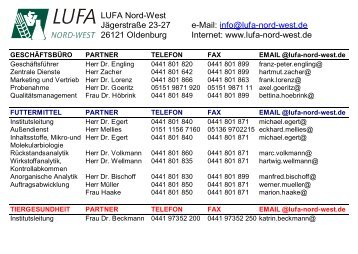 LUFA Nord-West (Ansprechpartner in Kurzform)