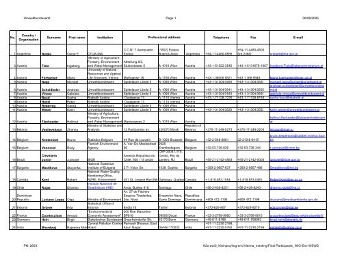 Final Participants_IWG-Env WSWS - United Nations Statistics Division