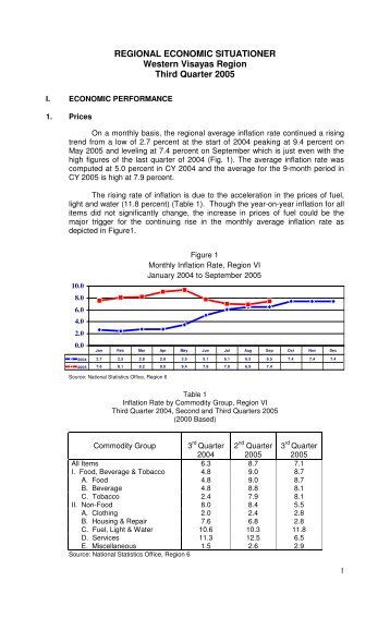 REGIONAL ECONOMIC SITUATIONER Western ... - NEDA-RDC VI