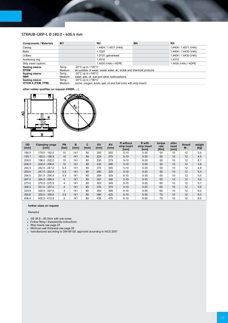 Pipe Joints, Couplings & Repair Clamps - ECO