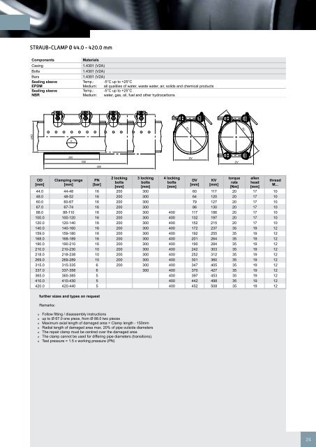 Pipe Joints, Couplings & Repair Clamps - ECO