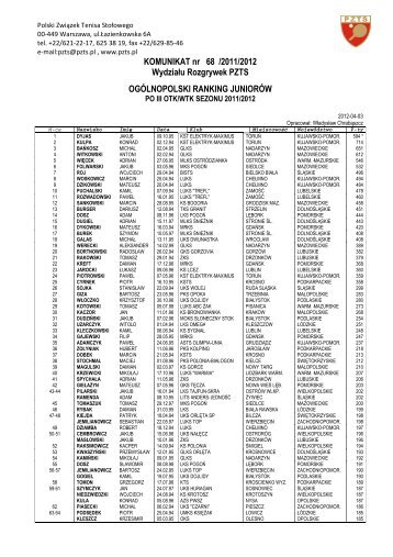 III OTK - Polski Związek Tenisa Stołowego