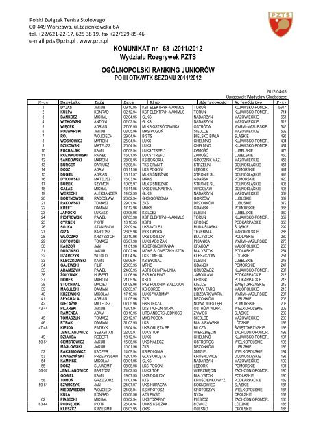 III OTK - Polski Związek Tenisa Stołowego