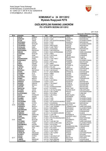 Ogólnopolski ranking juniorów po I OTK - Polski Związek Tenisa ...