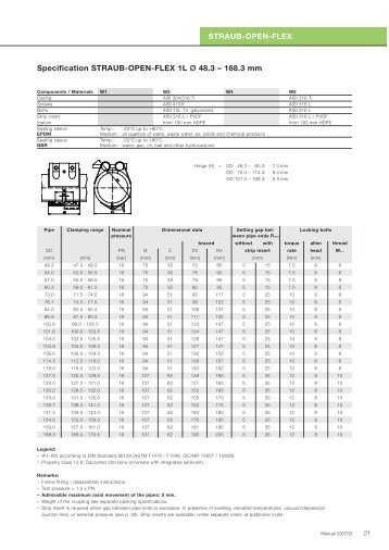 STRAUB-OPEN-FLEX Specification STRAUB-OPEN-FLEX 1L o ...