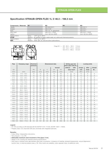 STRAUB-OPEN-FLEX Specification STRAUB-OPEN-FLEX 1L o ...