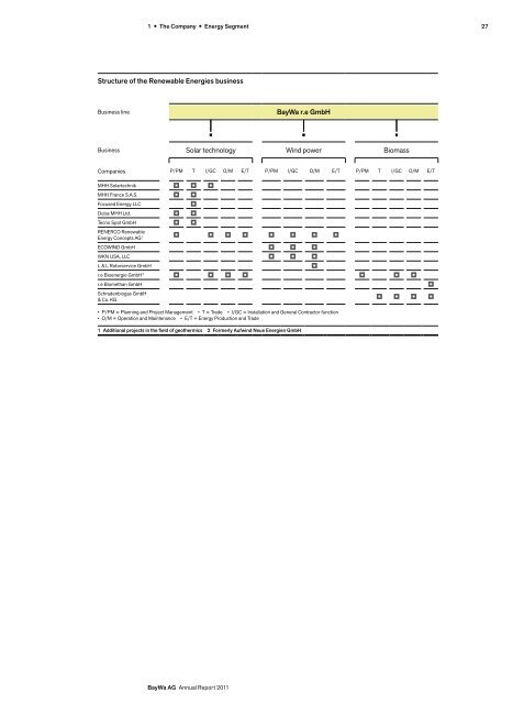 BayWa AG Annual Report 2011