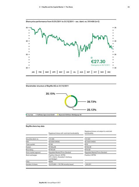 BayWa AG Annual Report 2011