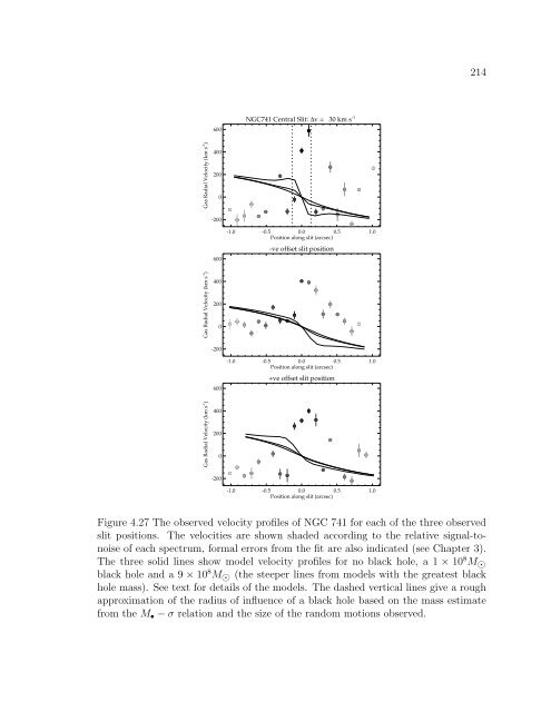 Gas Disks and Supermassive Black Holes in Nearby Radio Galaxies