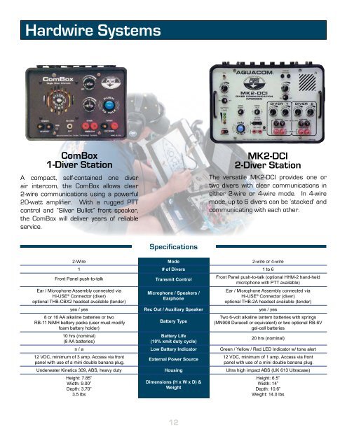 Product Catalog - Ocean Technology Systems