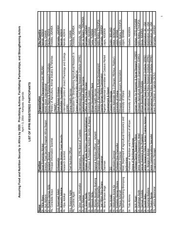 List of Participants - IFPRI 2020 Africa Conference