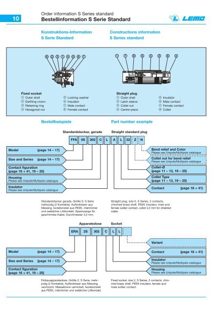 Thermo Katalog - Lemo