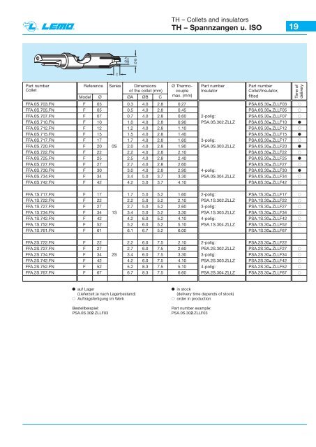 Thermo Katalog - Lemo