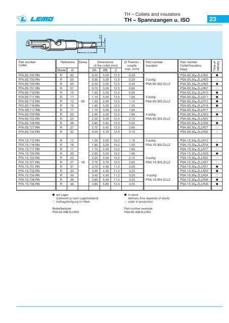 Thermo Katalog - Lemo