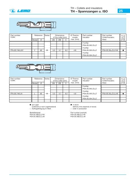 Thermo Katalog - Lemo