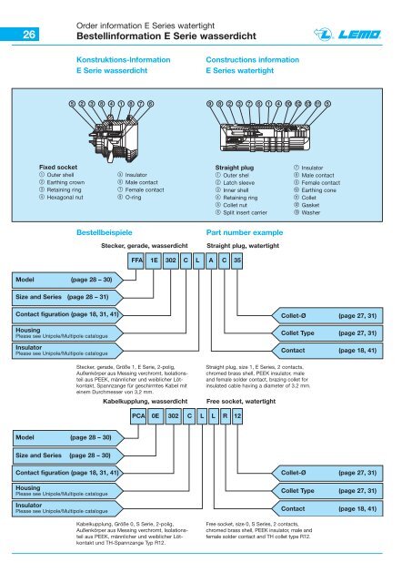 Thermo Katalog - Lemo