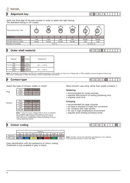 COVER REDEL 2008:epaisseur 5.5mm - LEMO Connectors Benelux