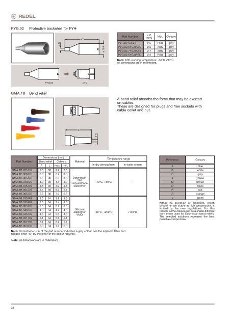 COVER REDEL 2008:epaisseur 5.5mm - LEMO Connectors Benelux