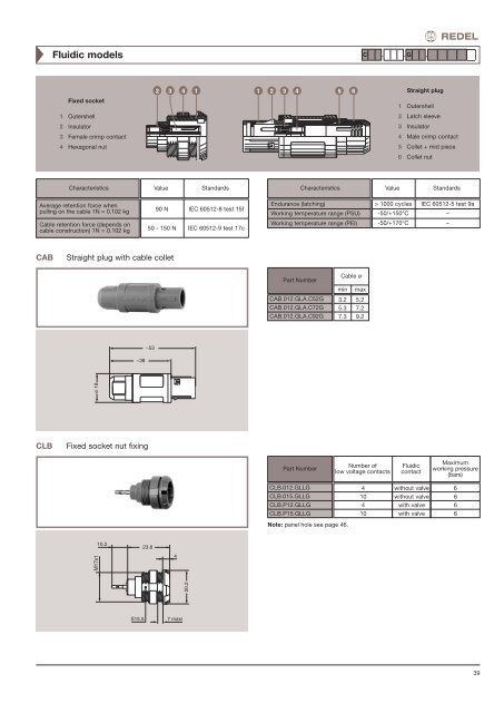 COVER REDEL 2008:epaisseur 5.5mm - LEMO Connectors Benelux