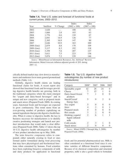 Bioactive Components in Milk and Dairy Products - Prof. Dr. Aulanni ...