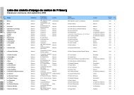 Liste des chalets d'alpage fribourgeois