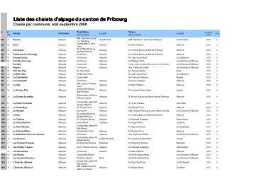 Liste des chalets d'alpage fribourgeois