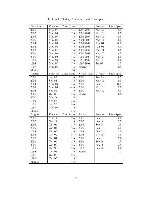 Revenue Forecasting Practices: Differences across Countries and ...