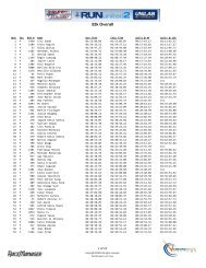 Run United 2 Results 32k - Runrio